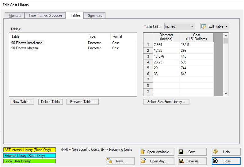 The Tables tab of the Cost Library window with two cost tables defined.